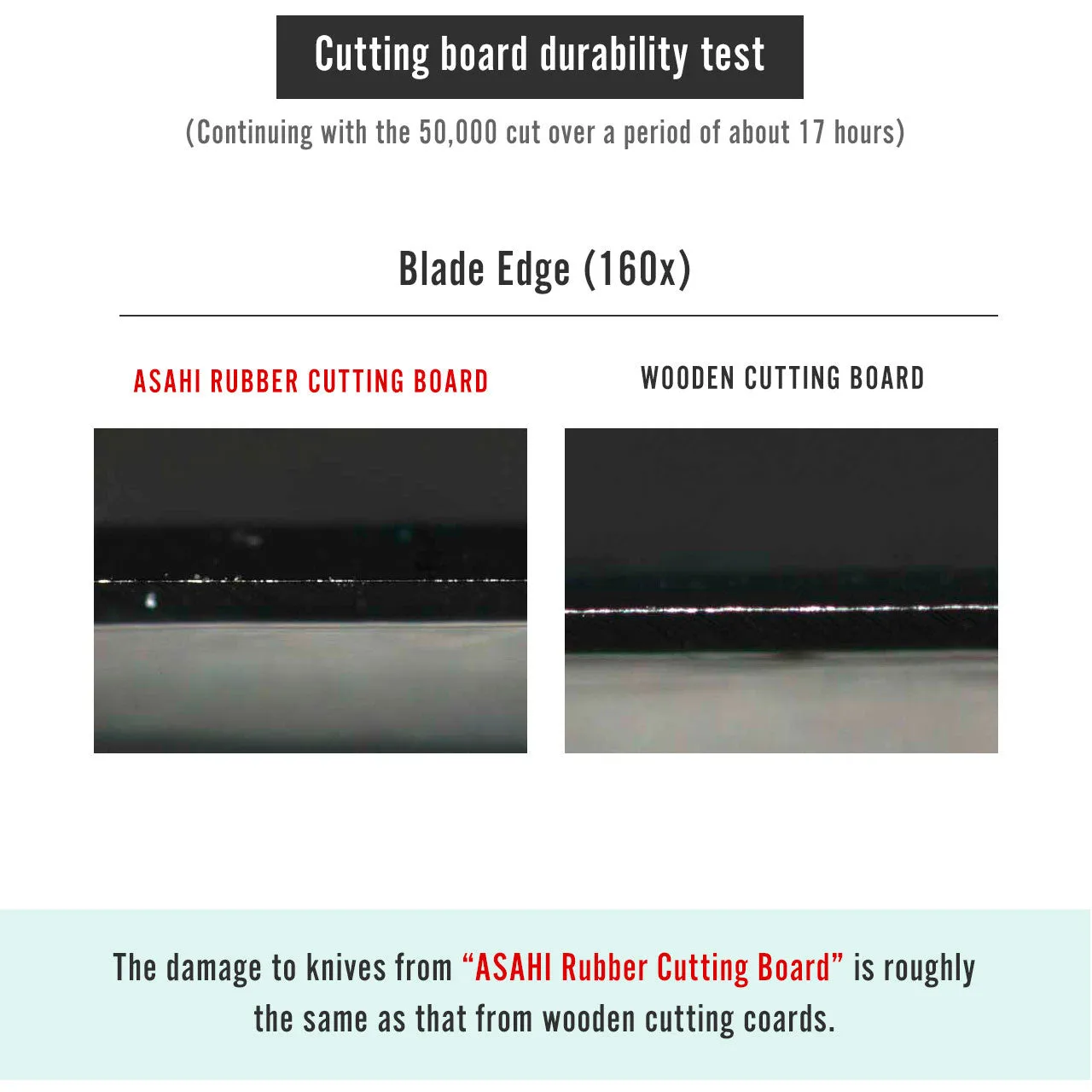Asahi Rubber Cutting Board 29.5" x 13" x 0.75" ht