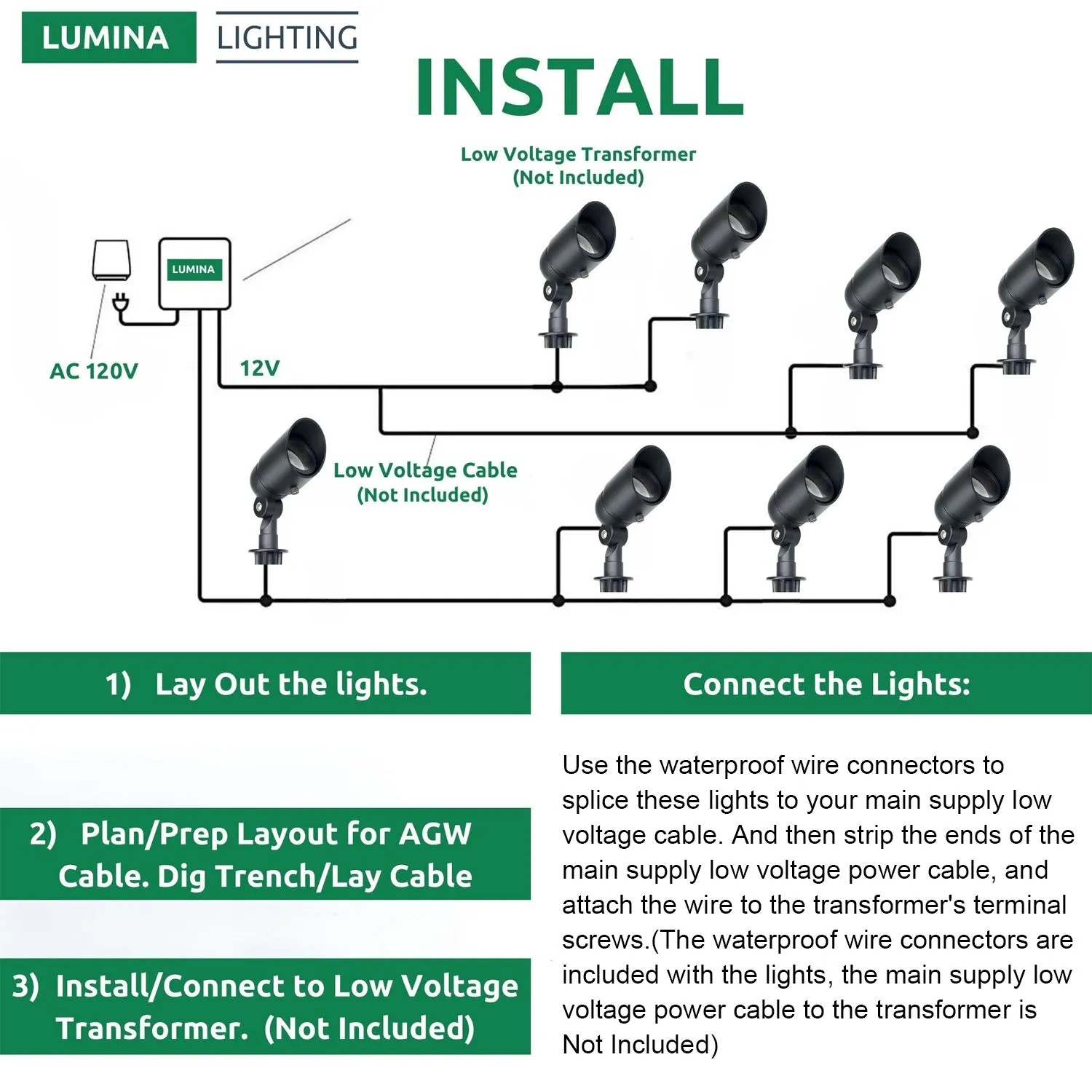 Lumina Lighting® 4W Low Voltage LED Spotlights 12V Replaceable LED Bulb Included (Black, 2-Pack)