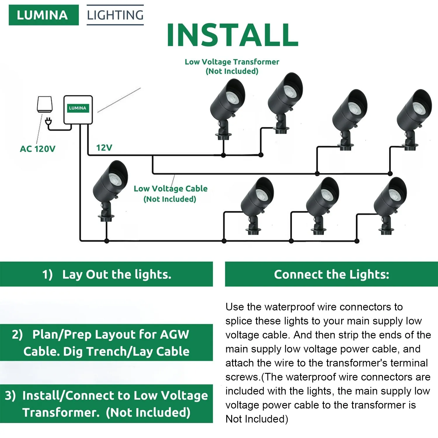 Lumina Lighting® 5W Low Voltage LED Spotlight | 12V Replaceable LED Bulb Included (Black, 2-Pack)