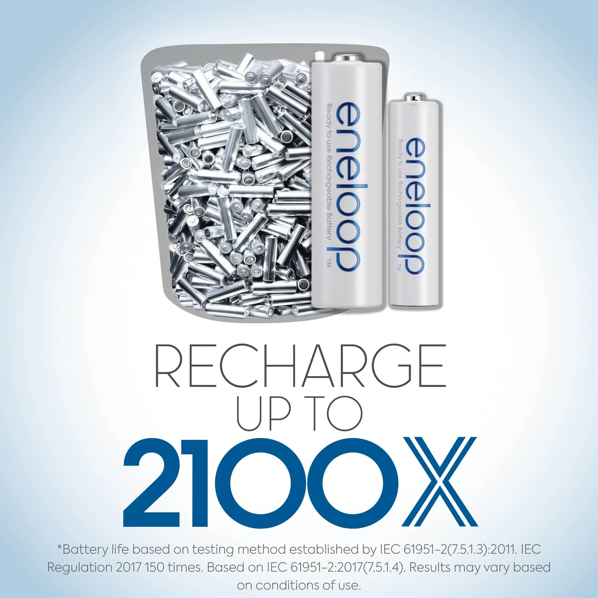 Panasonic K-KJ17M3A4BA Advanced Individual Cell Battery Charger Pack with 4 AAA eneloop 2100 Cycle Rechargeable Batteries